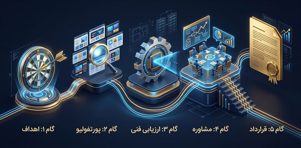 Choosing a website design company